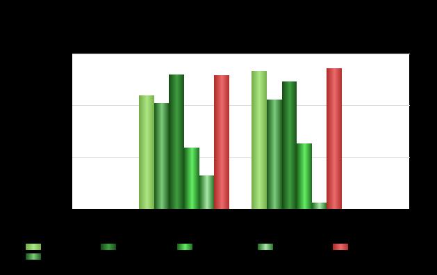 Általános adatok Energiahordozó megnevezése Év Mennyiség (kwh) tűzifa 2017 15 332 kwh üzemanyag B