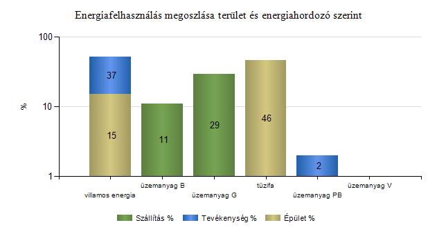 Fogyasztási helyek adatai Fogyasztási hely (POD) BOC_SOL_HMKE_2 Energiahordozó paraméter Fotovoltaikus HMKE termelésből a felhasznált energia mennyisége (kwh) BOC_SOL_HMKE_VIR Fotovoltaikus HMKE