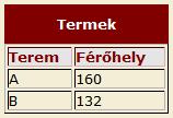 Nem ugyanattól a kulcstól függenek, ezért fel kell bontani relációkra: Terem,