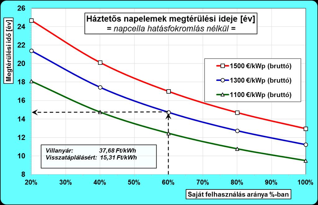 VII.c A MODELLSZÁMÍTÁS