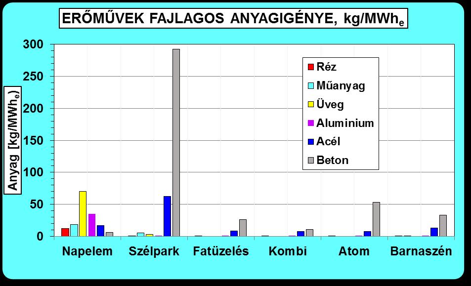 S. sz. JELLEMZŐ A) Fogy. KINEK AZ ÉRDEKE? B) Gyártó C) Befekt. D) Ország E) Földünk (6.2)a.