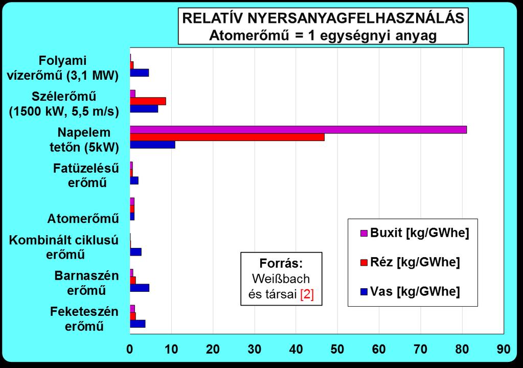 S. sz. JELLEMZŐ A) Fogy. KINEK AZ ÉRDEKE? B) Gyártó C) Befekt. D) Ország E) Földünk (6.