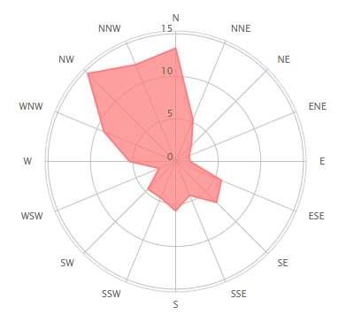 2.4.1. Meteorológiai és a technológia meteorológiai viszonyoknak való kitettsége A vizsgált terület éghajlata mérsékelten meleg, száraz. A h mérséklet évi átlaga 10 o C körüli.