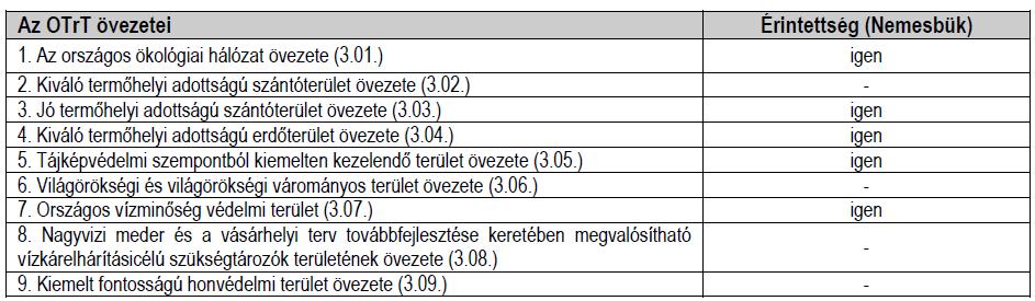 NEMESBÜK ELEPÜLÉSENDEZÉS ESZKÖZENEK ELÜLVZSGÁLAA ELEPÜLÉSSZEKEZE EV 8 Összefogllón megállpíhó, hogy felülvizsgál szerini elepülésszerkezei erv z Ország Szerkezei ervével Blon örvénnyel és elepülés