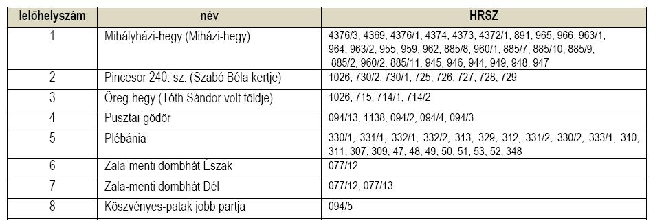 NEMESBÜK KÖZSÉG ELEPÜLÉSENDEZÉS ESZKÖZENEK ELÜLVZSGÁLAA HELY ÉPÍÉS SZABÁLYZA 3. üggelék../08. (...) önkormányzi rendelehez.