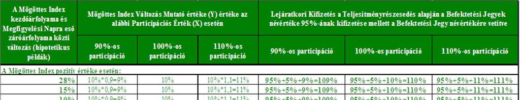 31.2 Az Átalakulás hatása a Fizetési Ígéretre; az Eredeti Fizetési Ígéret helyébe lépő új Fizetési Ígéret Az Átalakulás az Eredeti Fizetési Ígéretet és az Eredeti Lejáratkori Kifizetést is