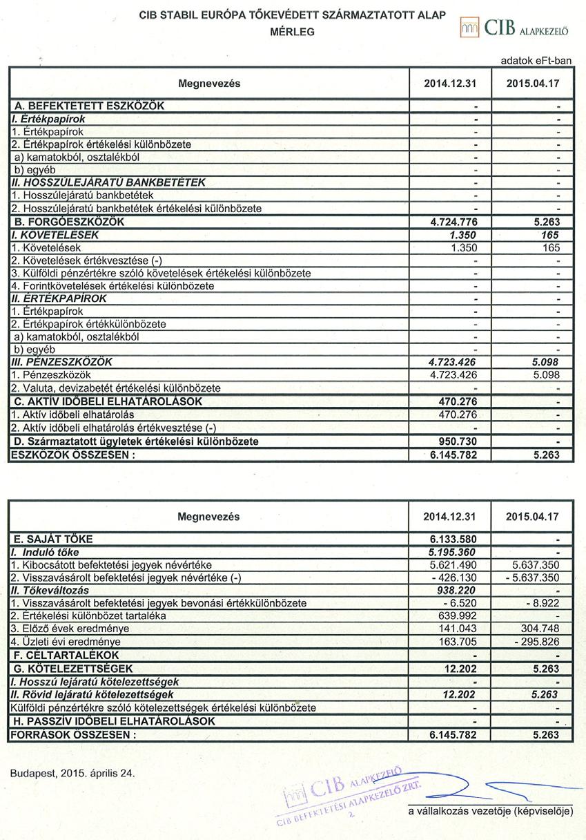 9. Az Alap mérlege