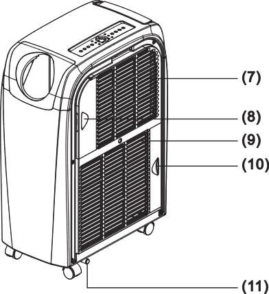 A KÉSZÜLÉK RÉSZEI 1. Vezérlőpanel 2. A távvezérlés jelfogadó ablaka 3. Beállítható levegőkimenet 4. Tömlő csatlakoztató 5.