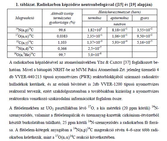 14 C keletkezése nukleáris reaktorokban