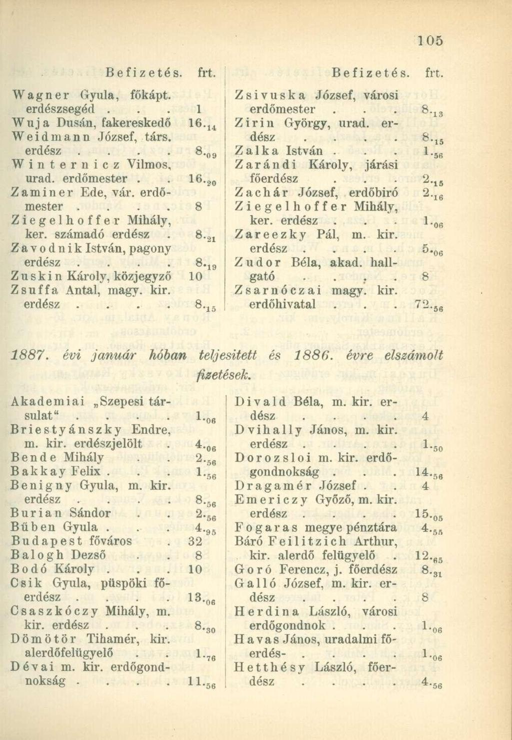 Wagner Gyula, főkápt. Zsivuska József, városi segéd. -is Wuja Dusán, fakereskedő Zirin György, urad. er Weidmann József, társ. dész,»... -09 Zalka István.