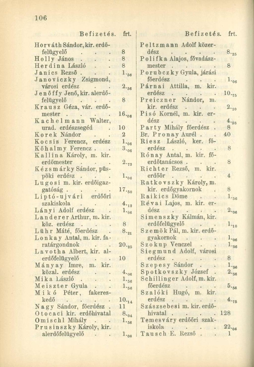 Horváth Sándor, kir. erdőfelügyelő Holly János. H e r d i n a László Janics Rezső. Janoviczky Zsigmond, -6. városi Jenő f f y Jenő, kir. alerdő- 2-56 felügyelő Krausz Géza, vár. Kachelmann Walter, 6.