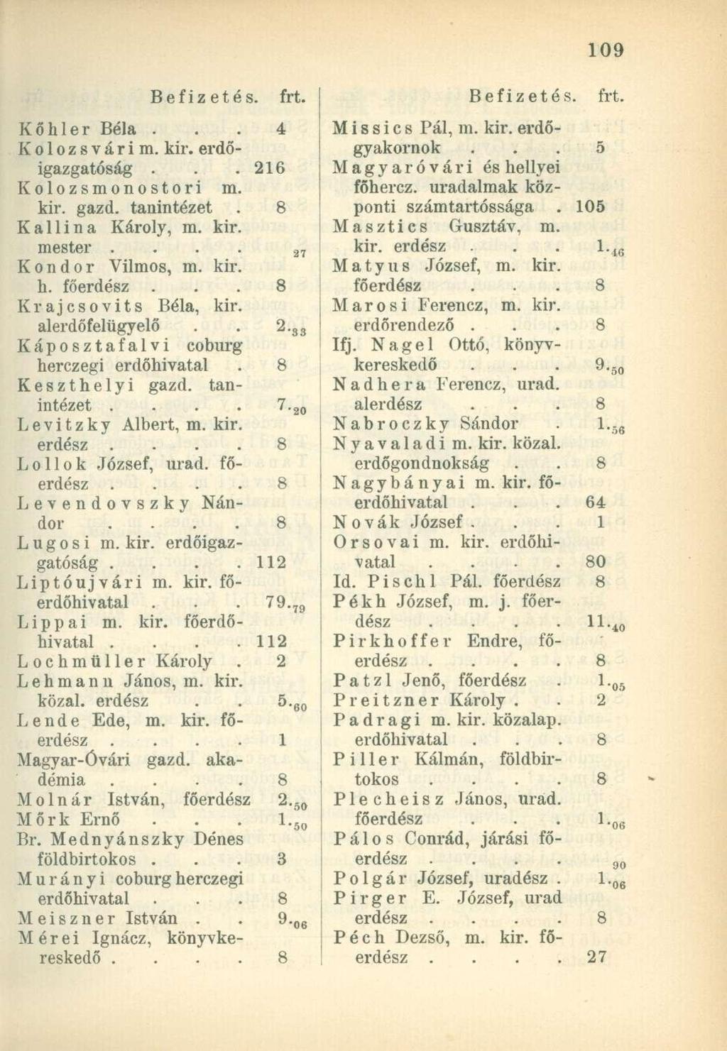 Kőhler Béla... Kolozsvárim, kir. erdőigazgatóság...26 Kolozsmonostori m. kir. gazd. tanintézet. Kallina Károly, m. kir. mester Kondor Vilmos, m. kir. 2 7 h. fő.. Krajesovits Béla, kir.