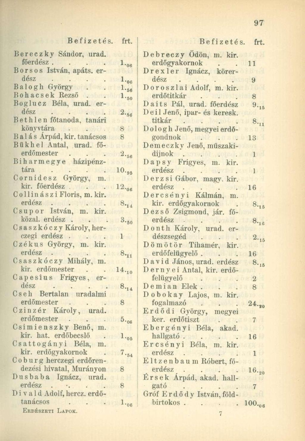 Befizetés. Bereczky Sándor, urad. fő... Borsos István, apáts. Balogh György Bohacsek Rezső. Boglucz Béla, urad. Bethlen főtanoda, tanári könyvtára Bálás Árpád, kir. tanácsos Bükhel Antal, urad.
