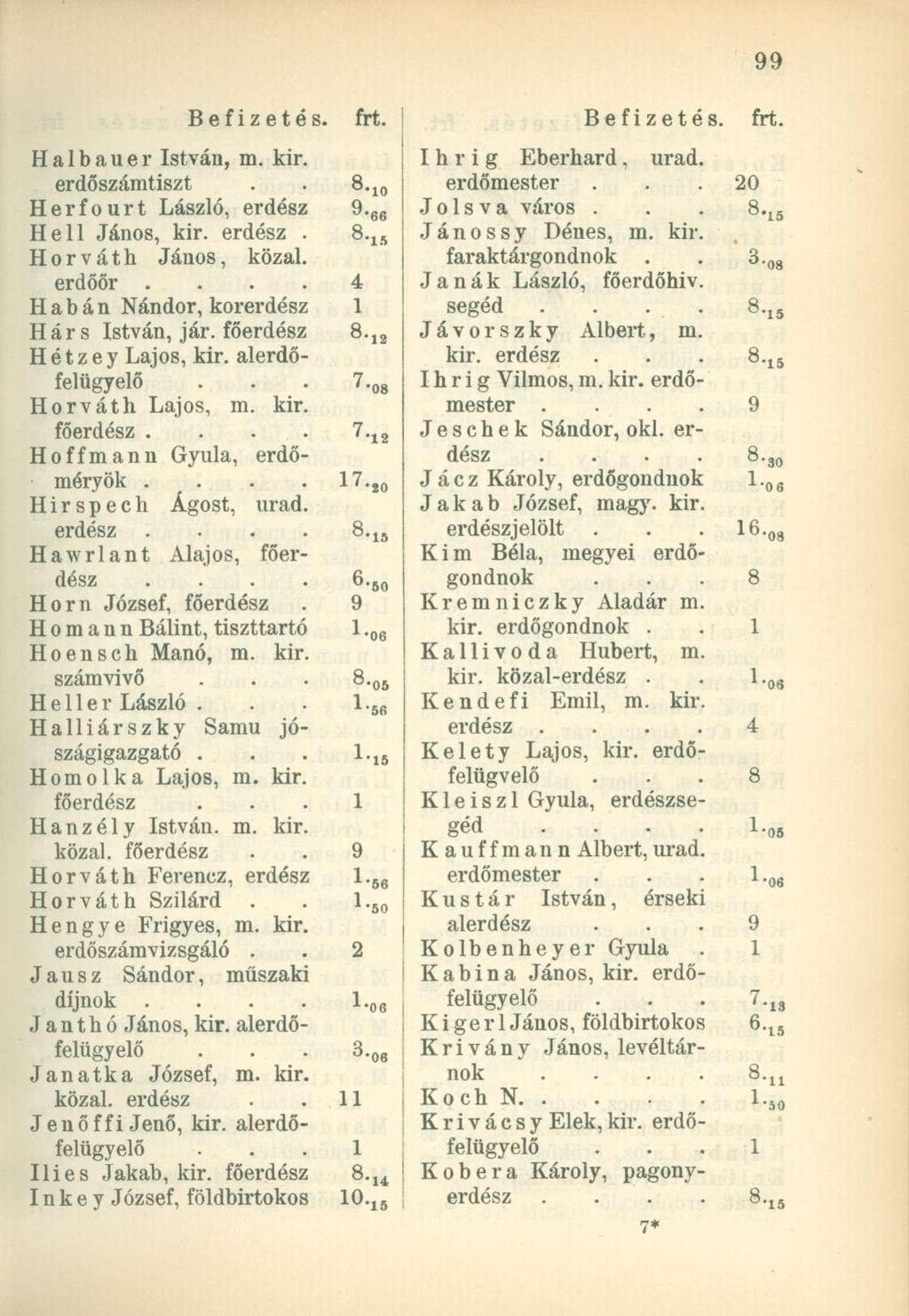Befizetés. frt. Befizetés. frt. Halbauer István, m. kir. I h r i g Eberhard, urad. erdőszámtiszt -0 20 Herfourt László, 9-66 J os v a város. Hell János, kir. Jánossy Dénes, m. kir. -X5 - ls Horváth János, közal.
