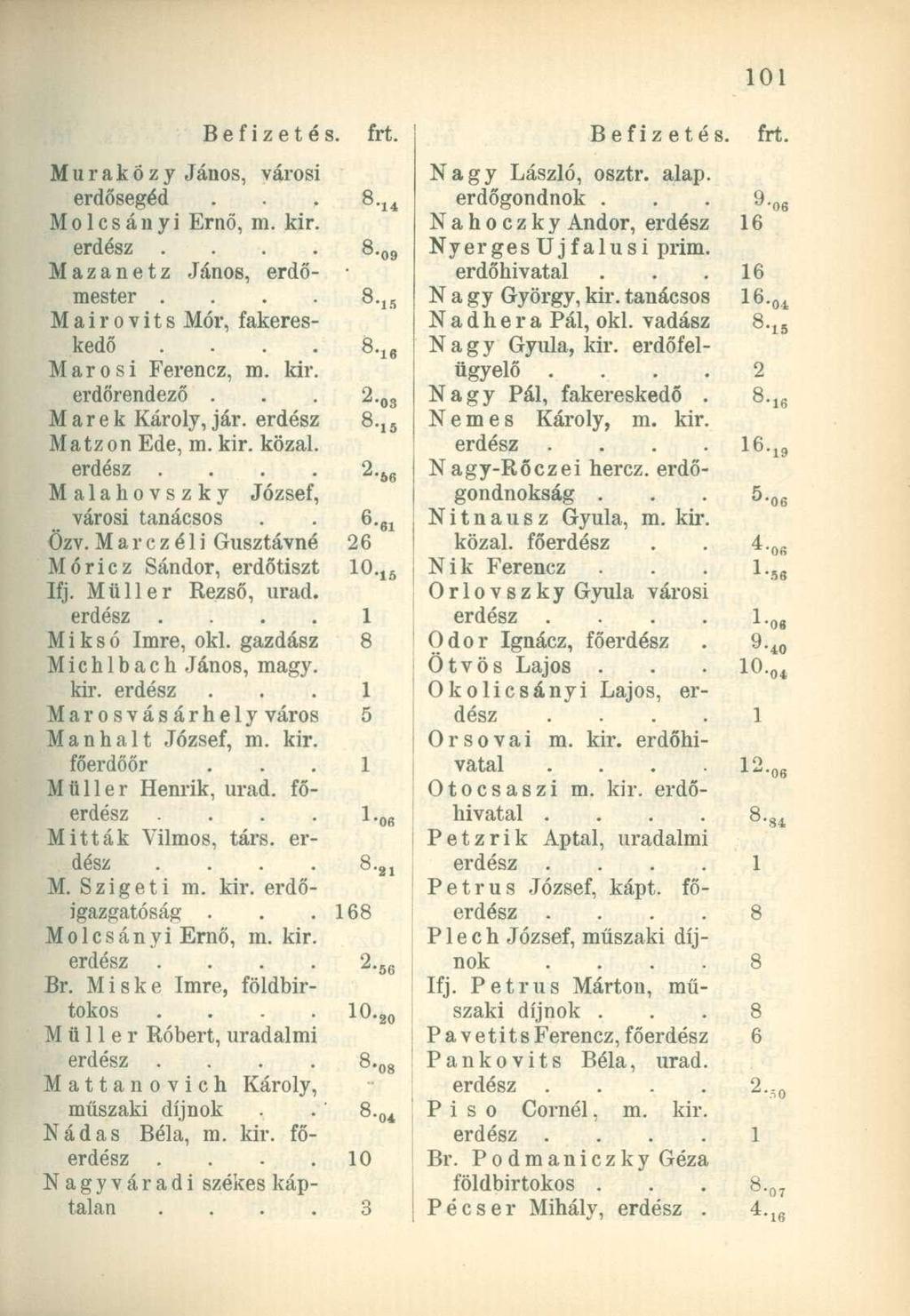Befizetés, Murakozy János, városi erdősegéd Molcsányi Ernő, m. kir.... frt. -09 Mazanetz János, V-u M a i r o v i t s Mór, fakereskedő -6 Marosi Ferencz, m. kir. erdőrendező. 2-03 Marék Károly, jár.