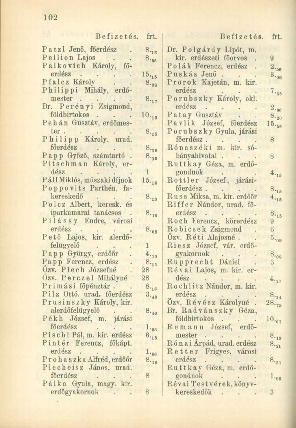 Patzl Jenő, fő Pellion Lajos Palkovich Károly, fő Pfalcz Károly Philippi Mihály, Br. P e r é n y i Zsigmond, földbirtokos. Pehán Gusztáv, P h i i p p Károly, urad. fő... Papp Győző, számtartó.