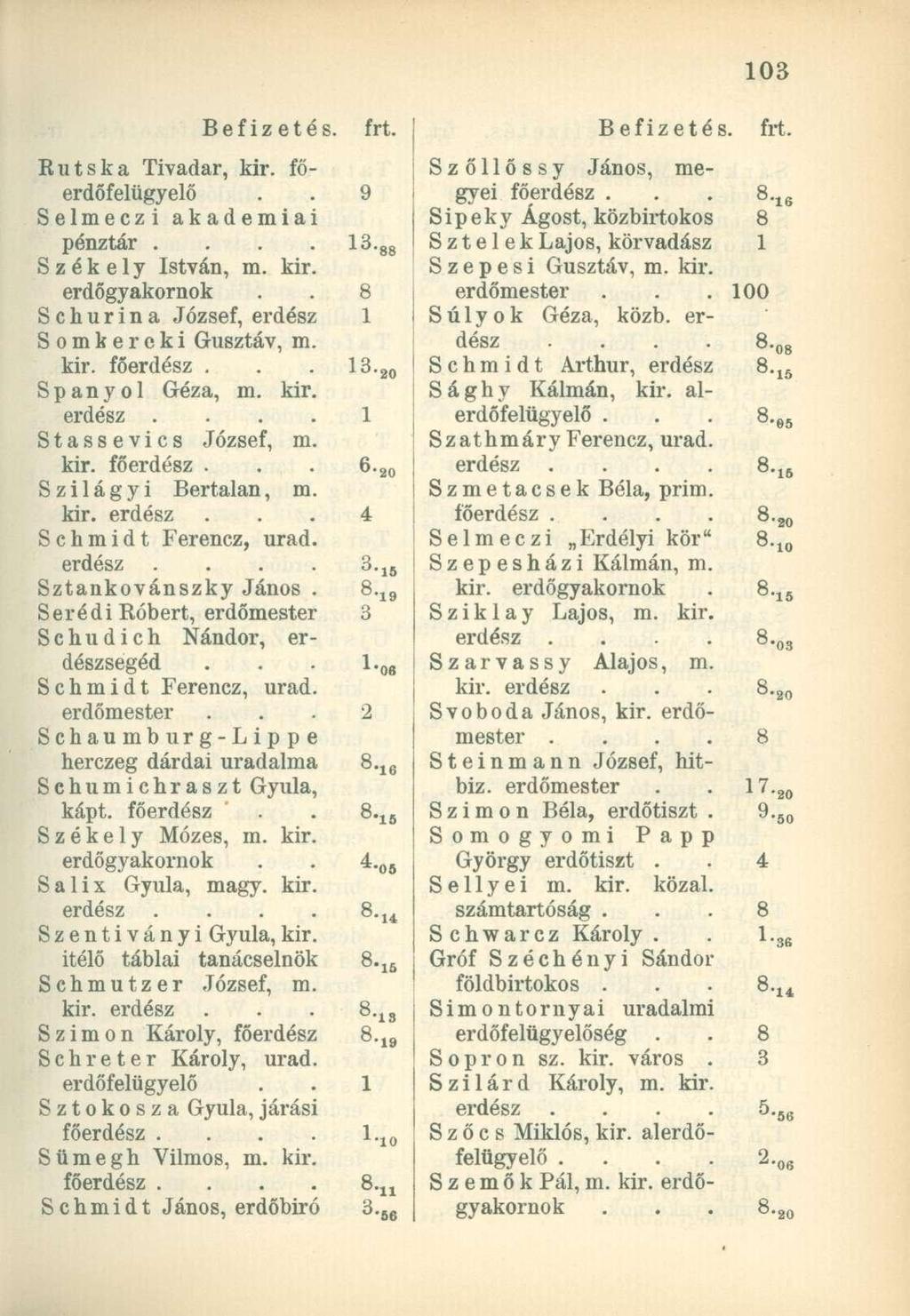 Rutska Tivadar, kir. fő erdőfelügyelő Selmeczi akadémia pénztár. Székely István, m. kir erdőgyakornok Schurina József, Somkercki Gusztáv, m kir. fő Spanyol Géza, m. kir Stassevics József, kir.