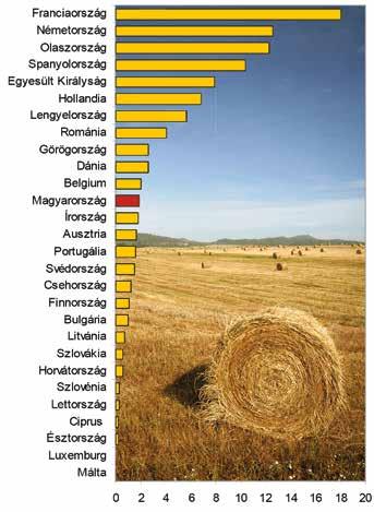 www.gazdalkodas.hu www.gazdalkodas.hu Agrárökonómiai tudományos folyóirat 2016. 1. 60. évfolyam gazdálkodás www.hoi.
