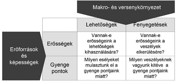 28 gazdálkodás 60. évfolyam 1. szám, 2016 (16 30) A SWOT-elemzés következtetései 3.