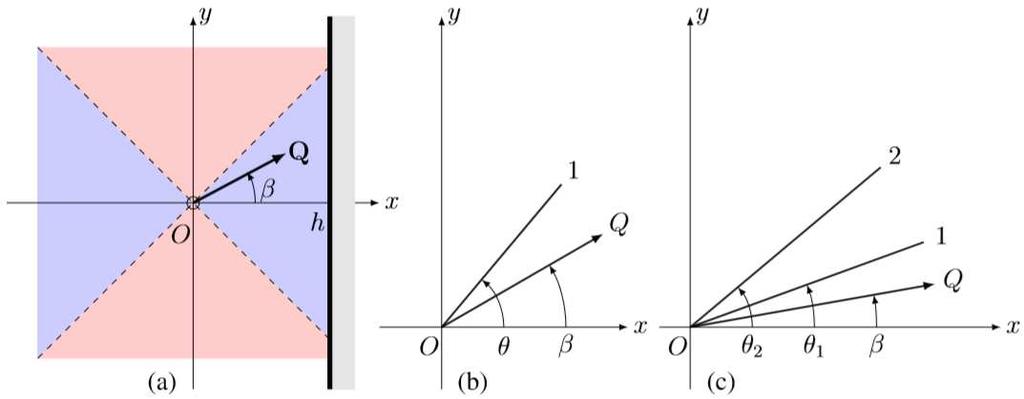 3 Egzakt optimális topológiák 3.1 Bevezetés Pontos optimális topológiai elrendezések analitikus úton határozhatók meg.