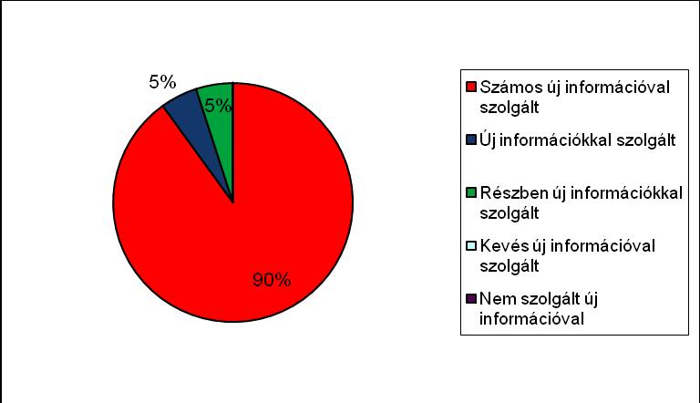 2 4. Hogyan érezted magad az úton? A résztvevők a korábbi utakhoz hasonlóan alapvetően jól érezték magukat. Összességében 40% nagyszerűen, 55% jól, 5% (1 fő) változóan érezte magát.