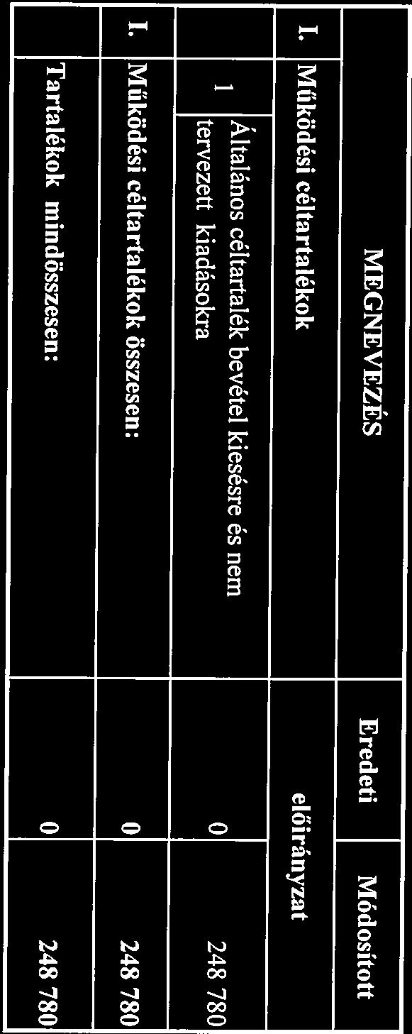 5.melléklet a...) társulási határozathoz Békési Kistérségi Intézményfenntartó Társulás 2016.