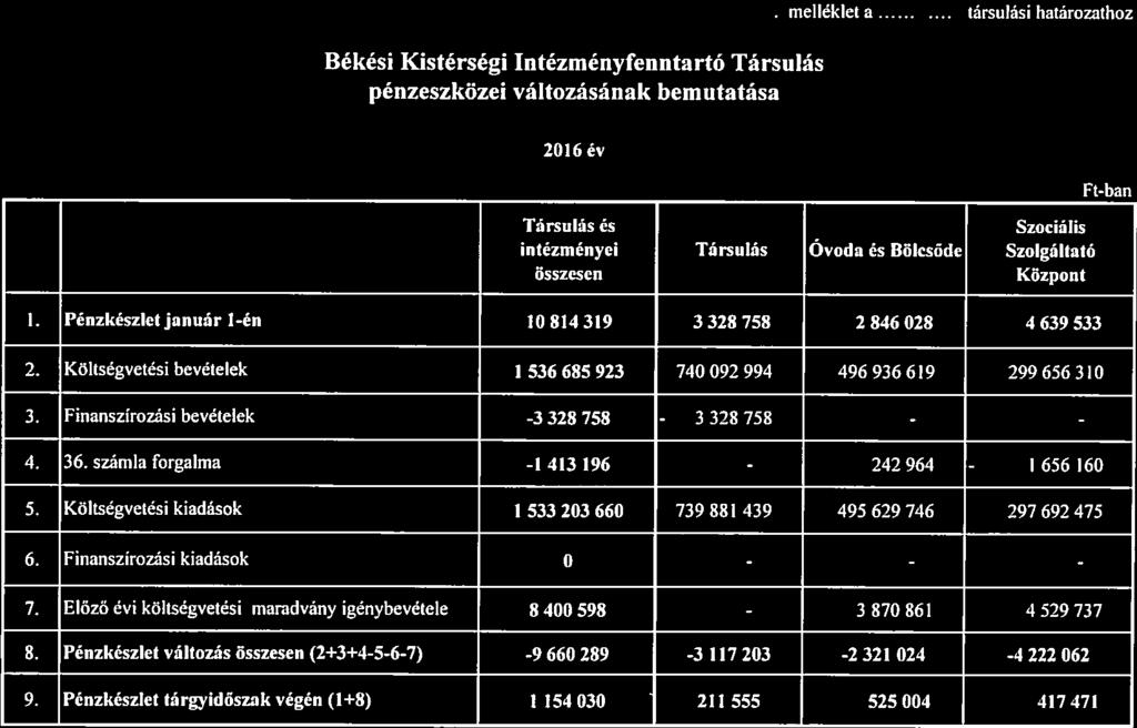 7. melléklet a. /(.