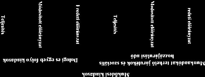 log Irsegvel, folyo kiadas,,k %I n kori esi cclii I arlalekok liozzajanulasi oda %legtiesezés 1 Békési Kisiérséni Ó50d3