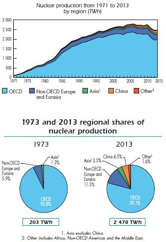 International Energy