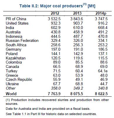 COAL TRENDS Coal Information