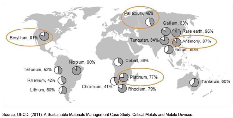 Kihívások és megoldandó feladatok A világ fejlett régiói (USA, EU, Japán) az ezredfordulóra szembesültek azzal a ténnyel, hogy a rohamléptékben fejlődő harmadik világ Kína, Délkelet- Ázsia,