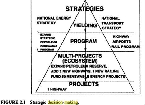 Döntéshozatali piramis Perspectives on Strategic Environmental