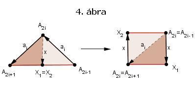 Az A 4i 3, A 4i+1 csúcsokat összehúzva látjuk, hogy az ötszögeink mind lyukas tóruszok, melyek a peremük mentén ragadnak a batyuhoz (4. ábra)