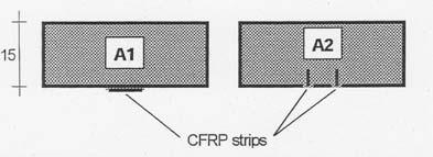 100-300 mm CFRP-strip Adhesive Concrete slits 19/75 20/75 21/75 Jövő kutatások HORONYBA RAGASZTOTT SZALAGOK -