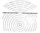 függvény A tovaterjedő hullámmozgás fontos paraméterei: Periódusidő (T) Frekvencia (f=1/t) Terjedési sebesség