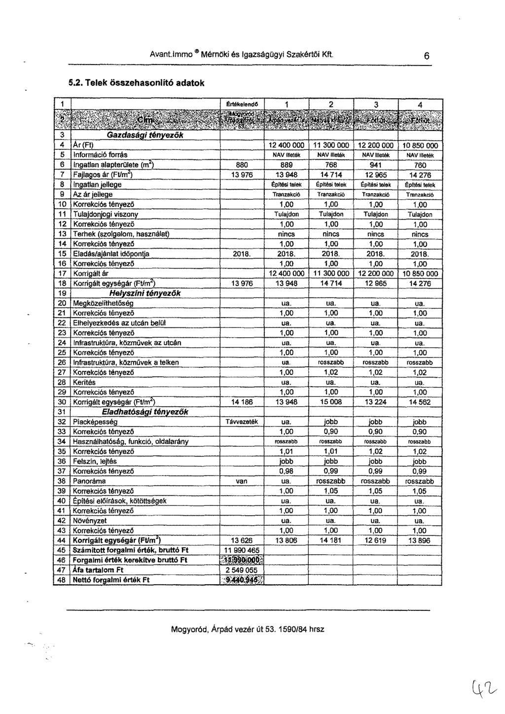 Avantimmo Mérnöki és Igazságügyi Szakértői Kft. 6 5.2.