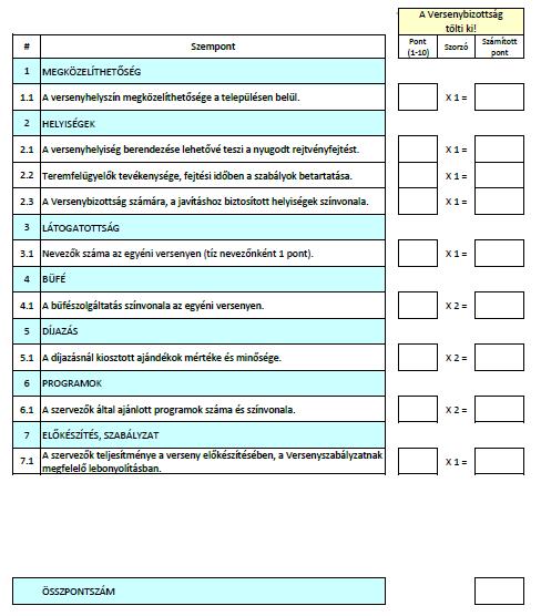 Határozat száma és címe: E/2016/2: A 2016. évi helyszínértékelés egységes szempontjai. Határozat szövege: A ROE Elnöksége a 2016.