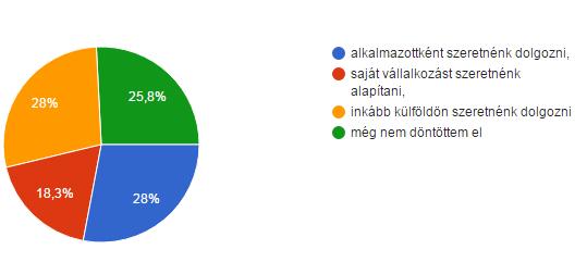 Vállalkozzunk, vagy alkalmazottak legyünk?