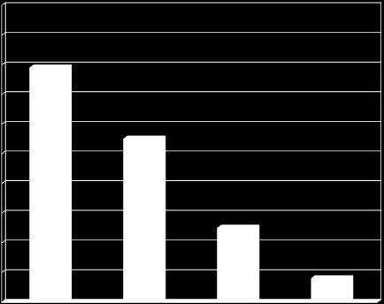 246) % N = 62 N = 121 N = 27 N = 36 79 55 25 0 1,2,3 4,5 6+