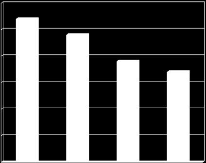 ACE-IQ (13 kategória) súlyos negatív élmények száma és élet-elégedettség kérdőív átlagértékei (N = 246) 30