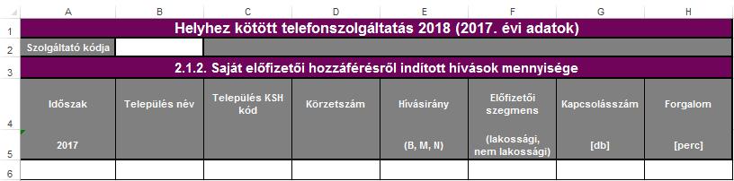 2.1.2. Saját előfizetői hozzáférésről indított hívások mennyisége Az adatlapon megadott kapcsolásszám és forgalom adatok nem tartalmazhatják a más szolgáltató helyhez kötött internet szolgáltatását