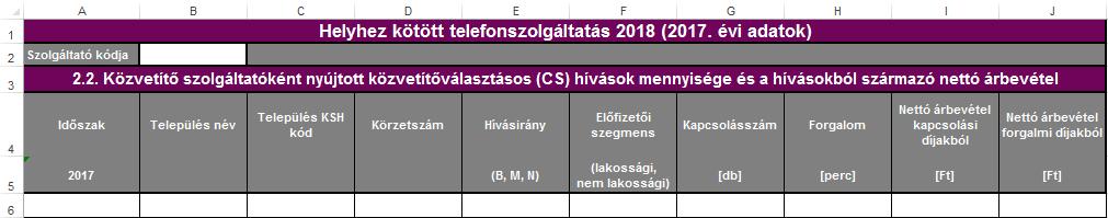 2.2. Közvetítő szolgáltatóként nyújtott közvetítőválasztásos (CS) hívások mennyisége és a hívásokból származó nettó árbevétel Időszak (2017): Az az év, amelyre az adatok vonatkoznak.