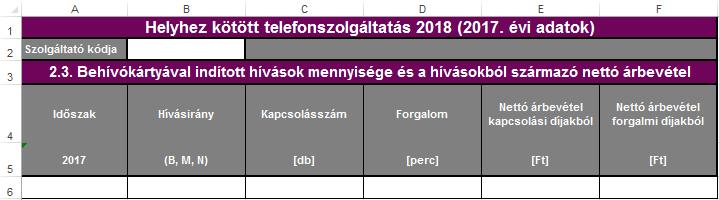 2.3. Behívókártyával indított hívások mennyisége és a hívásokból származó nettó árbevétel Időszak (2017): Az az év, amelyre az adatok vonatkoznak.