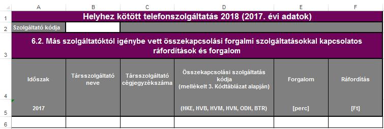 6.2. Más szolgáltatóktól igénybe vett összekapcsolási forgalmi szolgáltatásokkal kapcsolatos ráfordítások és forgalom Időszak (2017): Az az év, amelyre az adatok vonatkoznak.