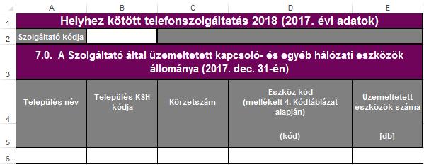 7.0. A Szolgáltató által üzemeltetett kapcsoló- és egyéb hálózati eszközök állománya (2017. dec.