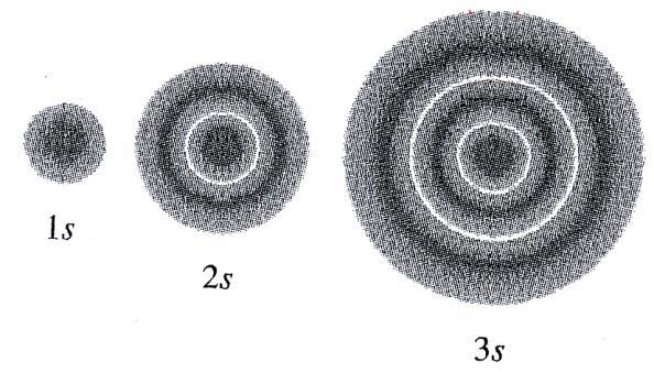 ugarú gömb beejében vaó tartózkodá vaózínűége: R Az páya eetén: P r r Z w Pn, ( r)dr /, ( ) 4 e Zr a a 3 r