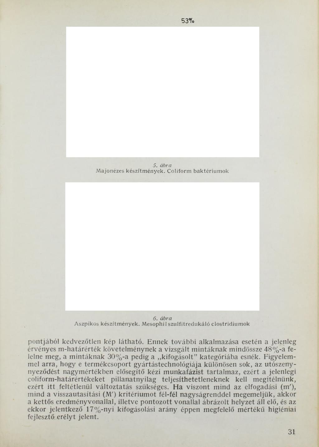 53 7. 5. ábra Majonézes készítmények. Coliform baktérium ok 6. ábra Aszpikos készítmények.