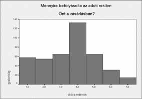 ábráról leolvasható, hogy a fogyasztók nem elhanyagolható részére (1; 2; 3) saját véleményük szerint nem hatnak a reklámüzenetek. 8. ábra: A reklám hatása a vásárlói döntésekre A 7. és 8.