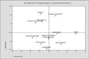 mint jellemz tulajdonságot megadtak. A rendszer a terméktulajdonságokat egymáshoz viszonyítva helyezi el.