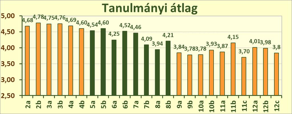 Szintén valós problémát jeleznek azok az észrevételek, melyek kifogásolják azt, hogy egyre bonyolultabban és nehezebben alakulnak ki a végleges hallgatói beosztások az iskolai gyakorlatokkal